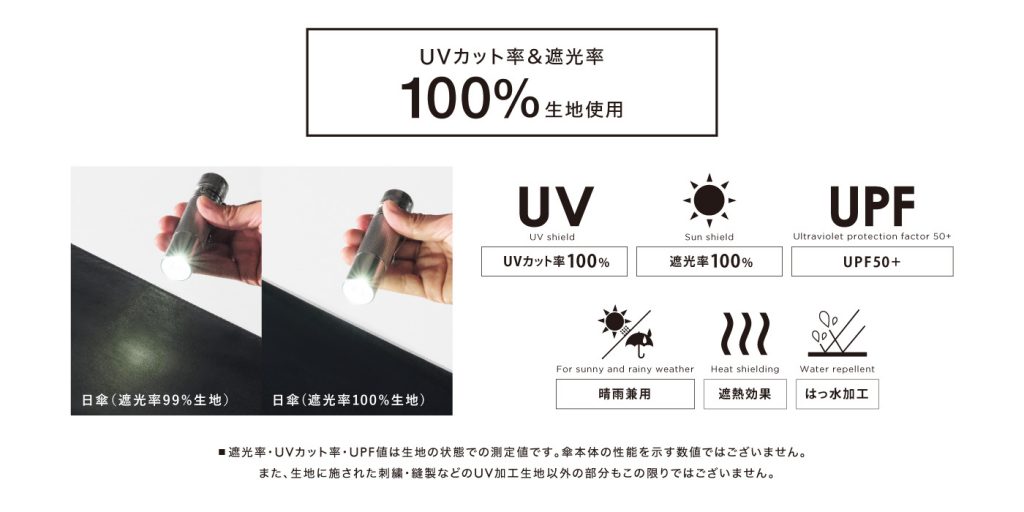 サンリオキャラクターズの日傘はUVカット率&遮光率100%生地を使用。機能性も抜群です。